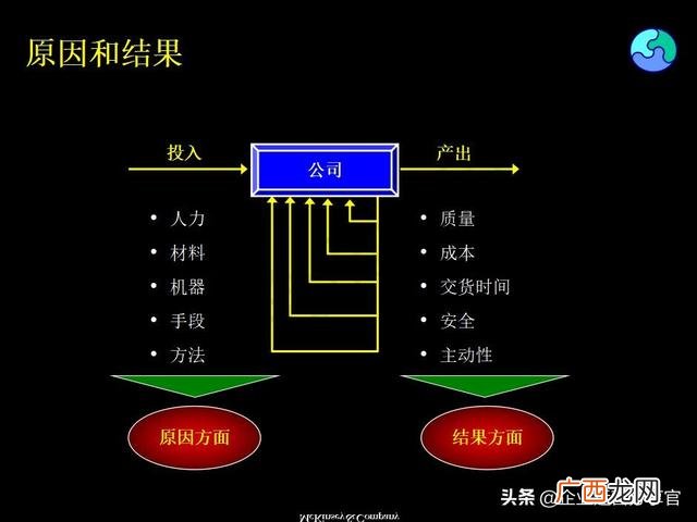 精益生产管理培训资料 创业企业经营管理