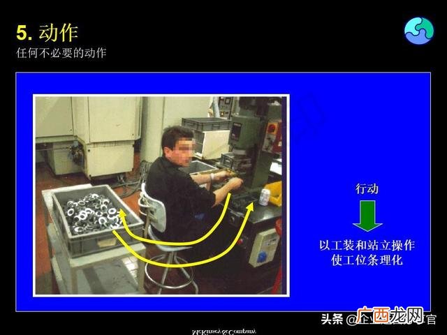 精益生产管理培训资料 创业企业经营管理