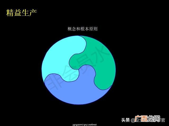 精益生产管理培训资料 创业企业经营管理