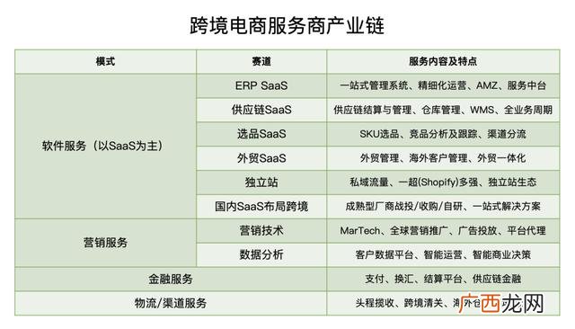 2020最火创业项目,2020年最火创业项目是什么