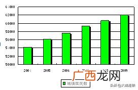 产品手册模板 word 招商手册内容模板图片