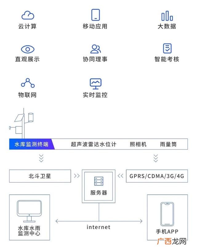 谈谈未来水利工程发展趋势 水利工程建设与管理发展的趋势