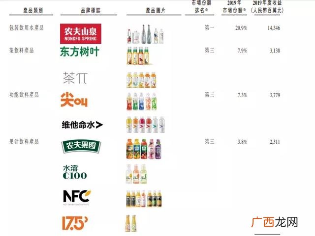小型果汁饮料生产线 贴牌饮料的利润有多少