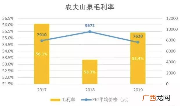 小型果汁饮料生产线 贴牌饮料的利润有多少
