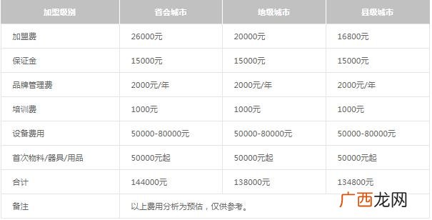 二十万做什么投资,20万创业项目