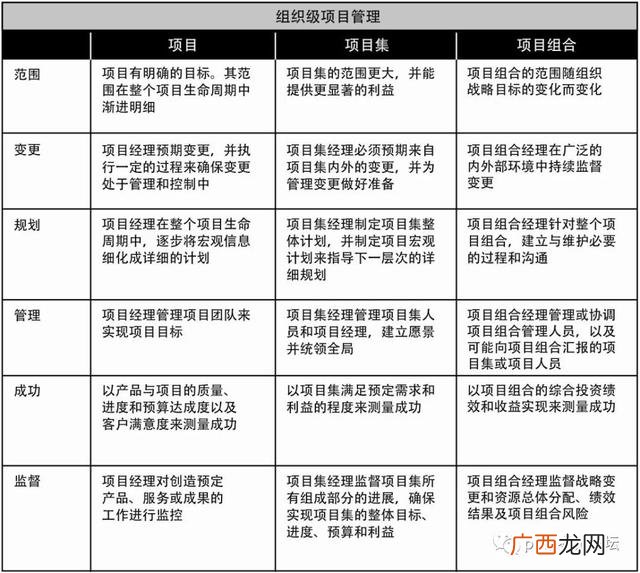 pmp证书值得考吗 pmp证书容易考吗