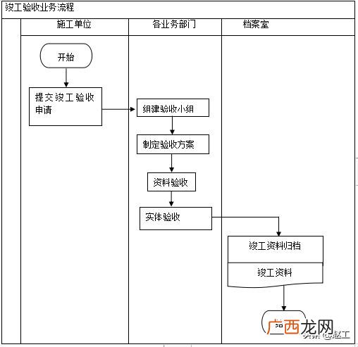 如何处理工程项目风险 工程项目风险管理分析