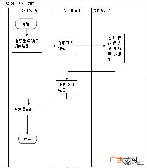 如何处理工程项目风险 工程项目风险管理分析