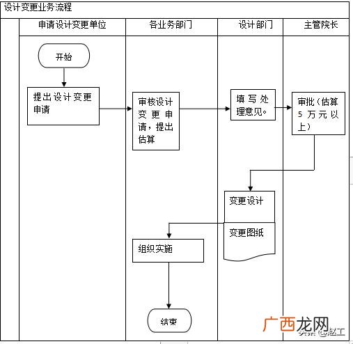 如何处理工程项目风险 工程项目风险管理分析