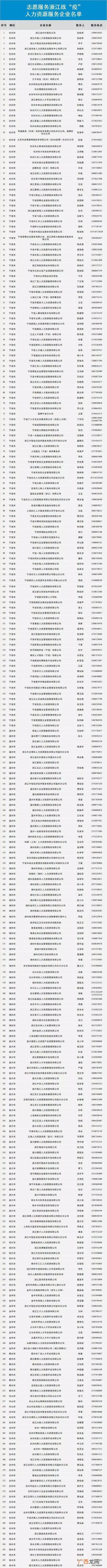 浙江就业网官网 浙江创业项目网