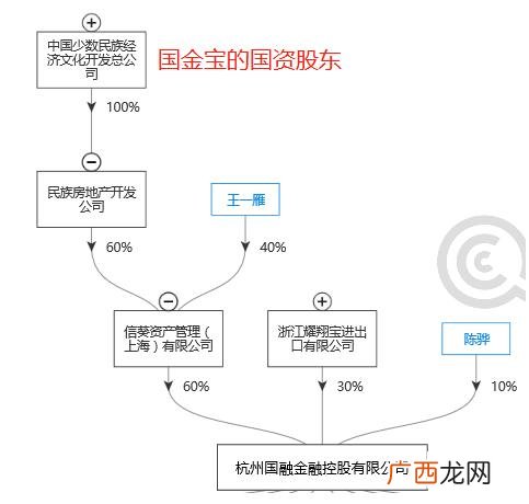 草根投资平台当前情况,草根发明人创业平台