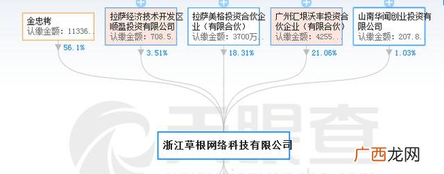 草根投资平台当前情况,草根发明人创业平台