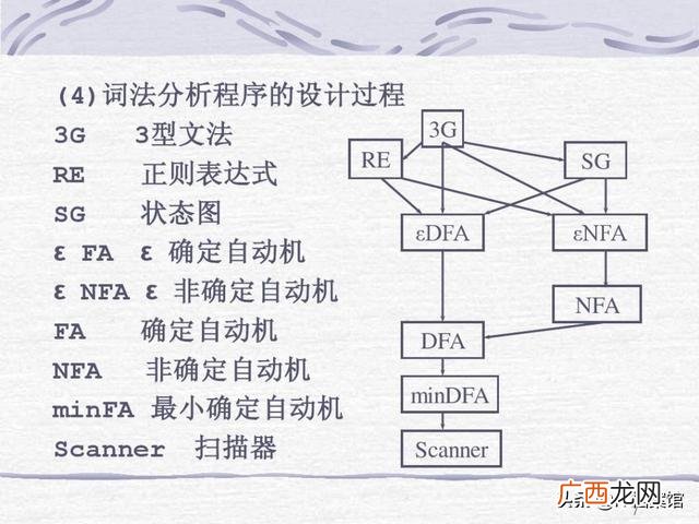 软件技术需要学数学吗 软件工程师需要学哪些知识