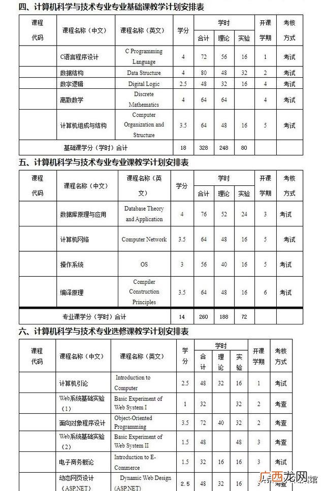软件技术需要学数学吗 软件工程师需要学哪些知识