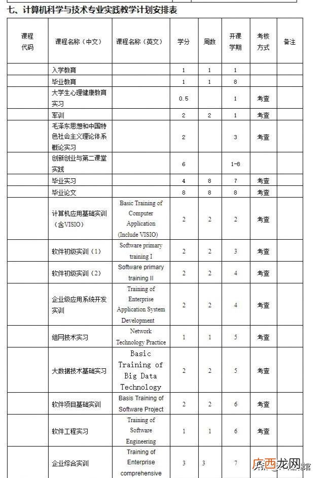 软件技术需要学数学吗 软件工程师需要学哪些知识