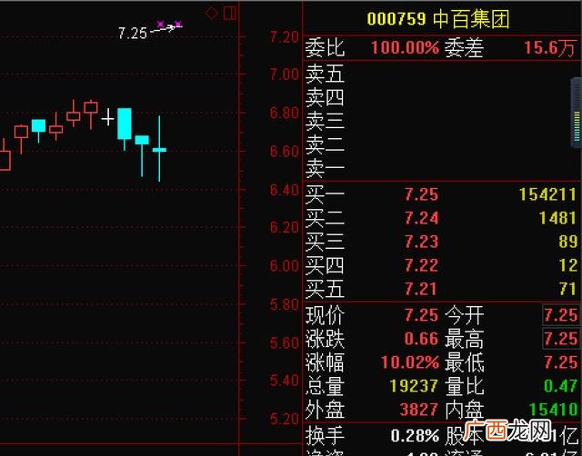永辉超市收购中百 创业环保收购永辉