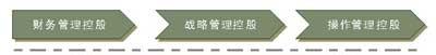 运营方案范文,创业方案范文800