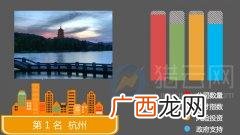 创业开店做什么项目好,现在加盟热门的创业开店