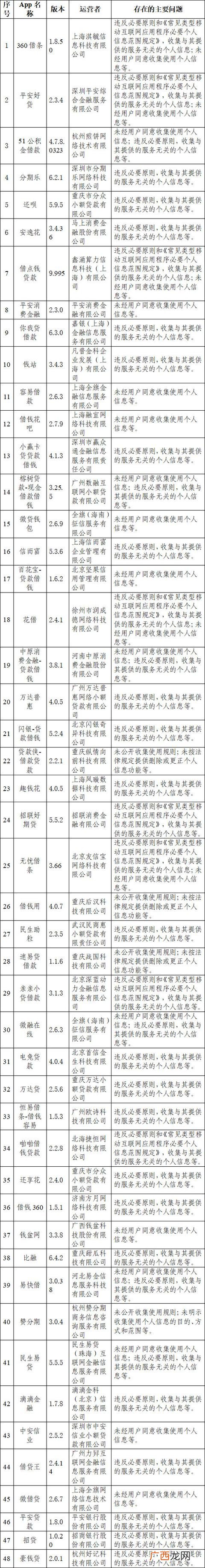 十大良心贷款平台,国家认证的借款平台有哪几家