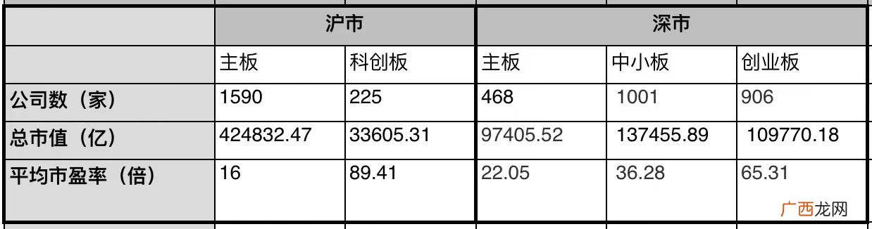 创业板块股票有哪些,什么是中小创板块股票