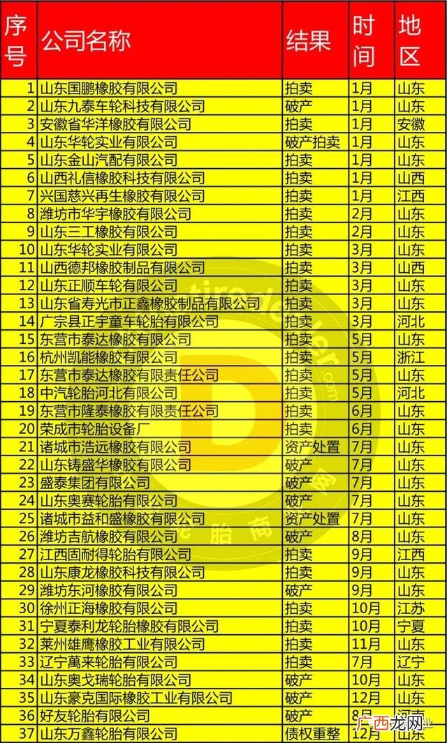 轿车轮胎店生意前景 轮胎生意好做吗