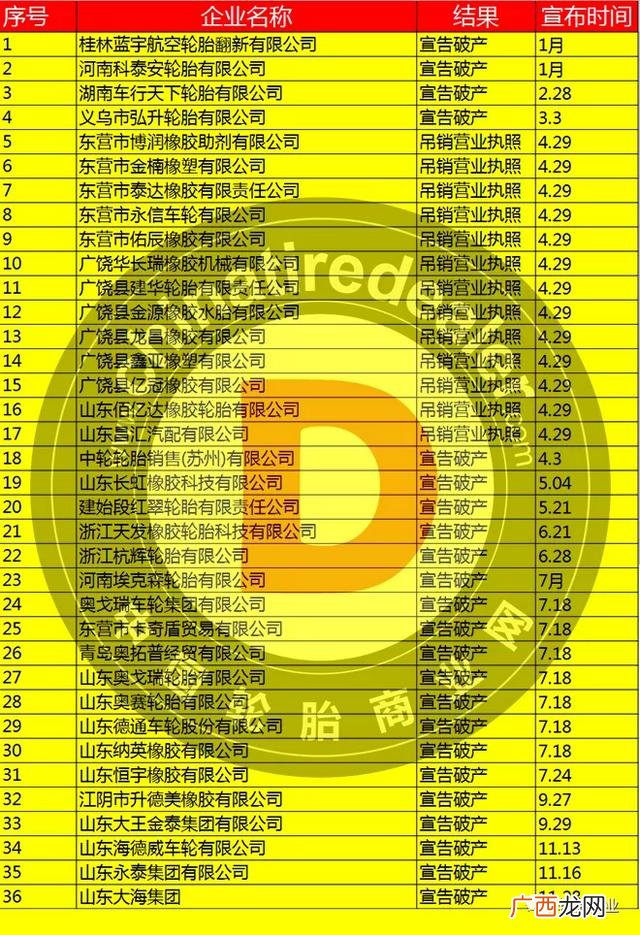 轿车轮胎店生意前景 轮胎生意好做吗