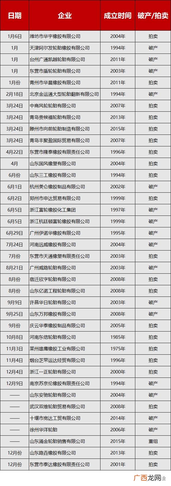轿车轮胎店生意前景 轮胎生意好做吗