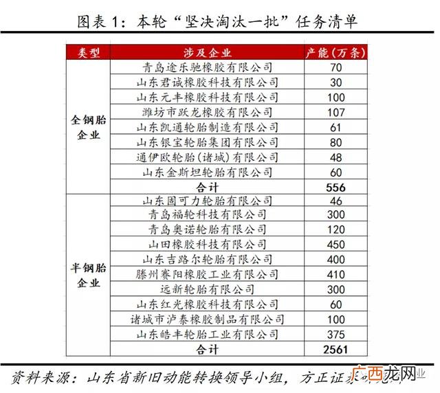 轿车轮胎店生意前景 轮胎生意好做吗