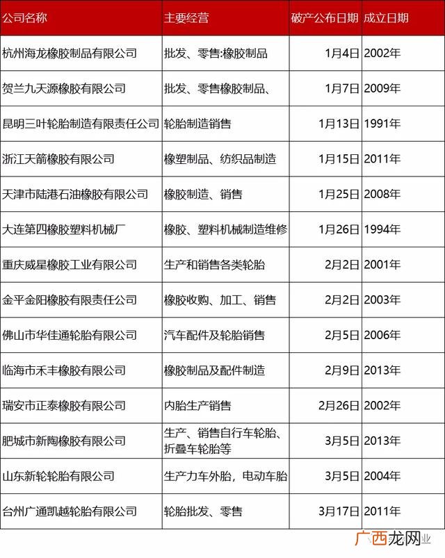轿车轮胎店生意前景 轮胎生意好做吗