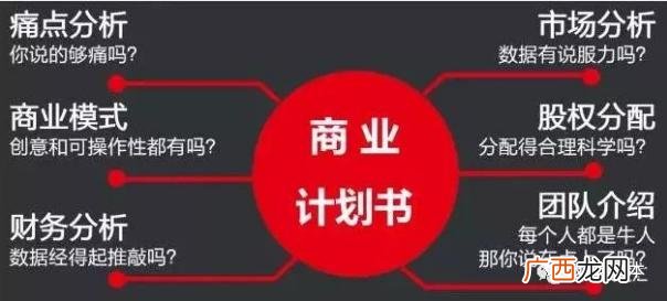 创业计划书800字左右 商业计划书范文1000