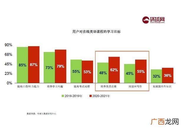 在线教育平台可行性报告 项目可行性分析方法很多主要有