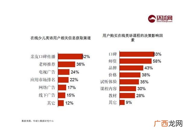在线教育平台可行性报告 项目可行性分析方法很多主要有