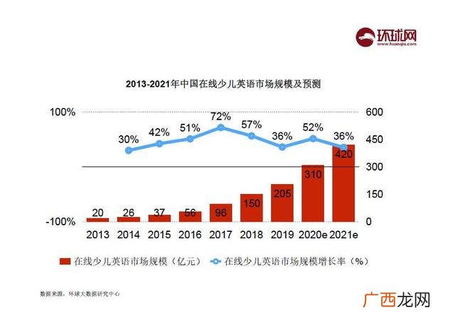 在线教育平台可行性报告 项目可行性分析方法很多主要有