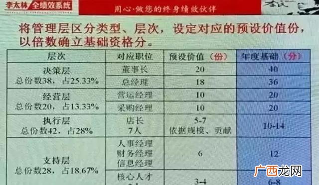 合伙人内部管理制度 创业公司人事制度