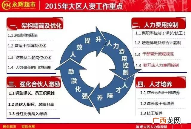 合伙人内部管理制度 创业公司人事制度