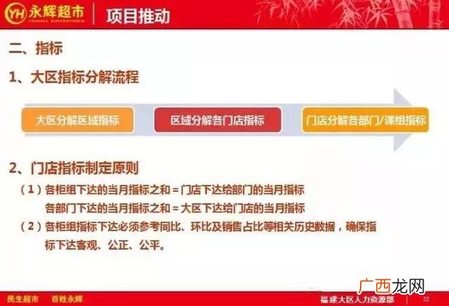 合伙人内部管理制度 创业公司人事制度