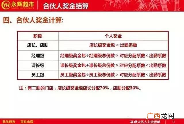 合伙人内部管理制度 创业公司人事制度