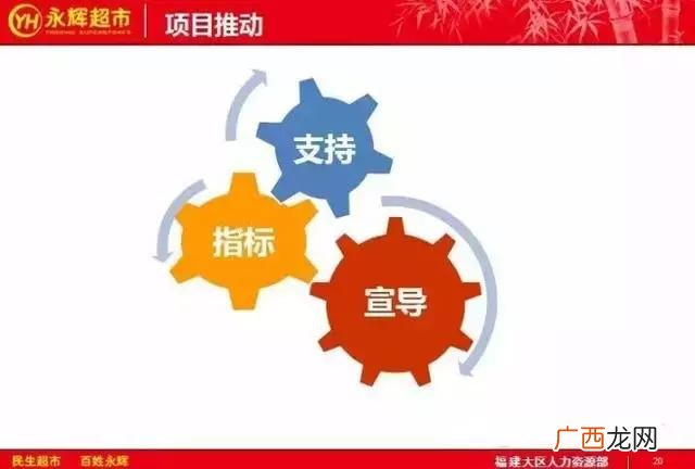 合伙人内部管理制度 创业公司人事制度