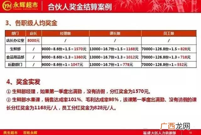 合伙人内部管理制度 创业公司人事制度