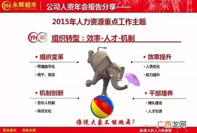 合伙人内部管理制度 创业公司人事制度