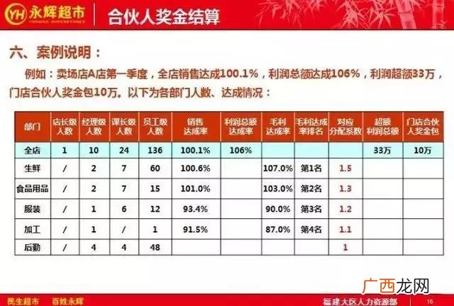 合伙人内部管理制度 创业公司人事制度