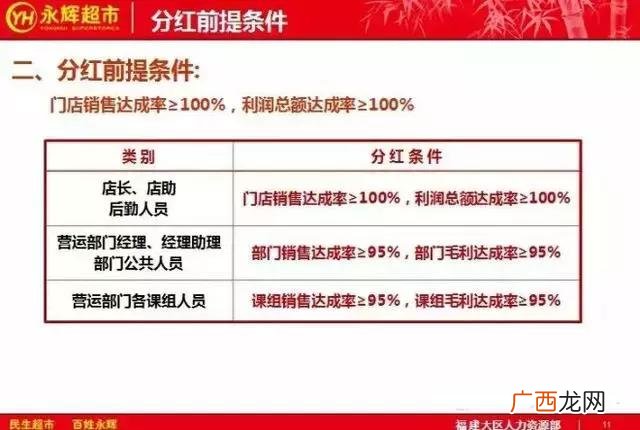 合伙人内部管理制度 创业公司人事制度