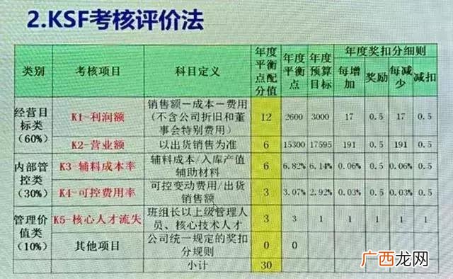 合伙人内部管理制度 创业公司人事制度