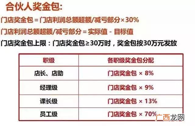合伙人内部管理制度 创业公司人事制度