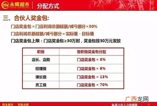 合伙人内部管理制度 创业公司人事制度