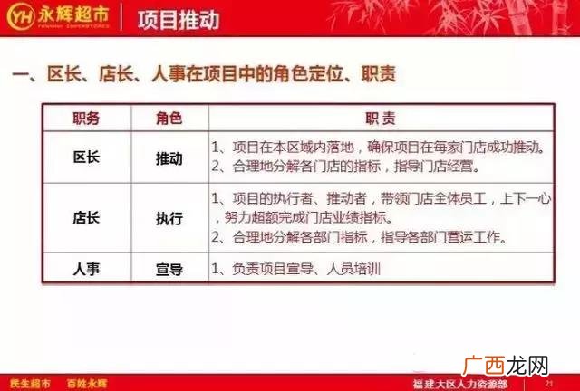 合伙人内部管理制度 创业公司人事制度