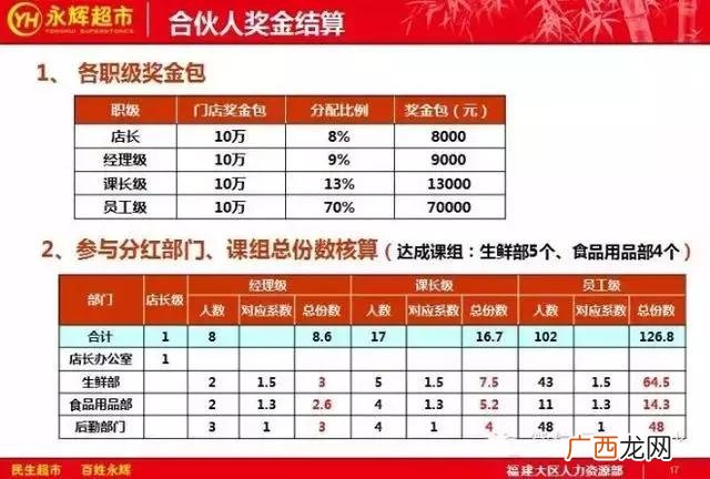 合伙人内部管理制度 创业公司人事制度