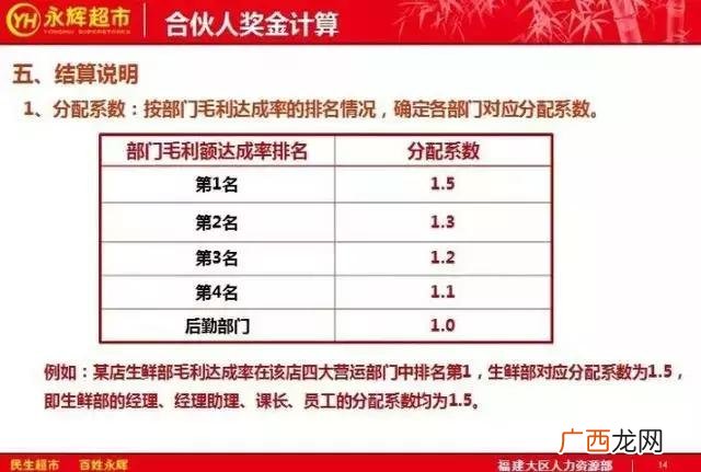 合伙人内部管理制度 创业公司人事制度