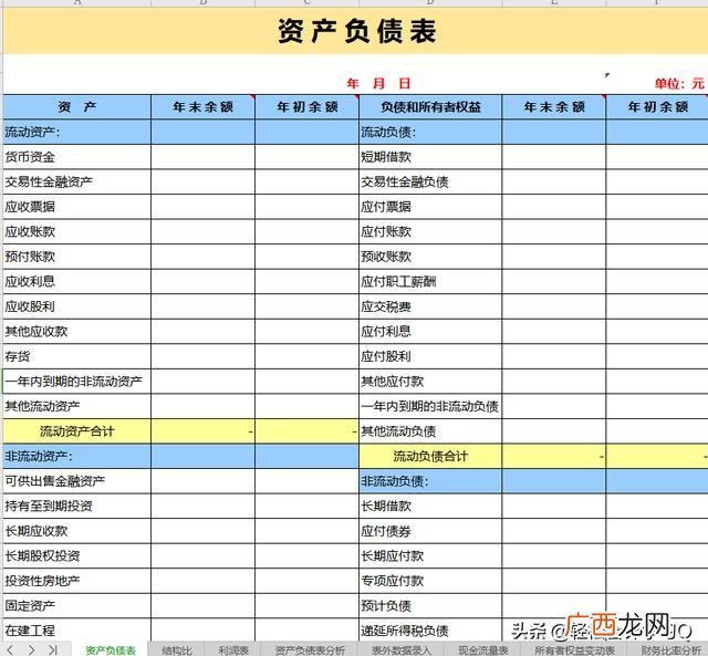 财务分析报告,项目投资财务分析报告