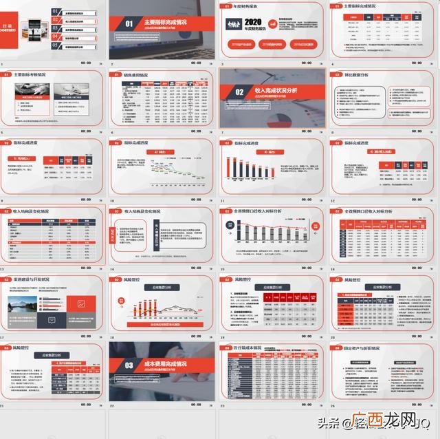 财务分析报告,项目投资财务分析报告